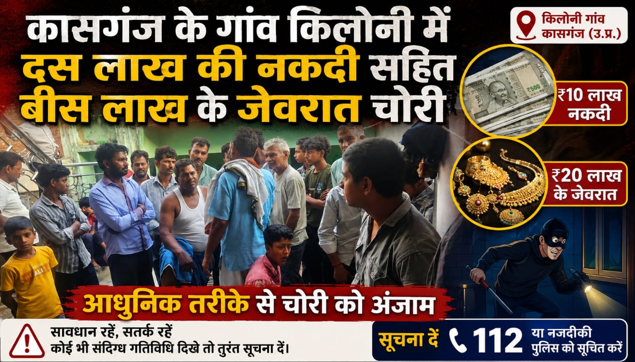 KASGANJ NEWS कासगंज के किलोनी रफातपुर गांव में आधुनिक तरीके से लाखों की चोरी, 10.50 लाख नकदी समेत 35 लाख के जेवरात ले उड़े शातिर चोर